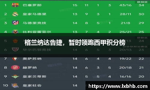 格兰纳达告捷，暂时领跑西甲积分榜